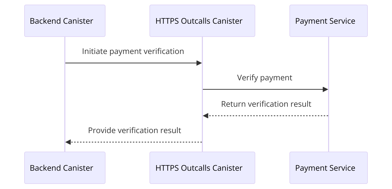 payment_verification_diagram.png