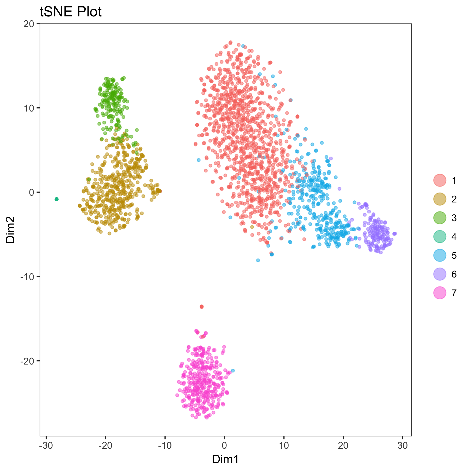 tSNE_2D_clusters.png