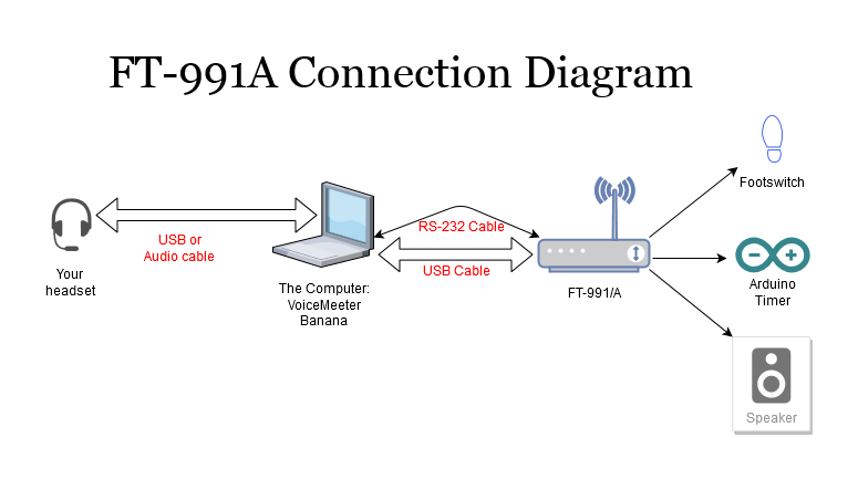 ft-991-a-Connection-Diagram-2.png