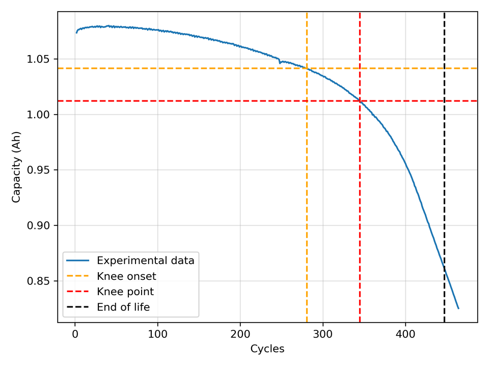 severson_example_result.png