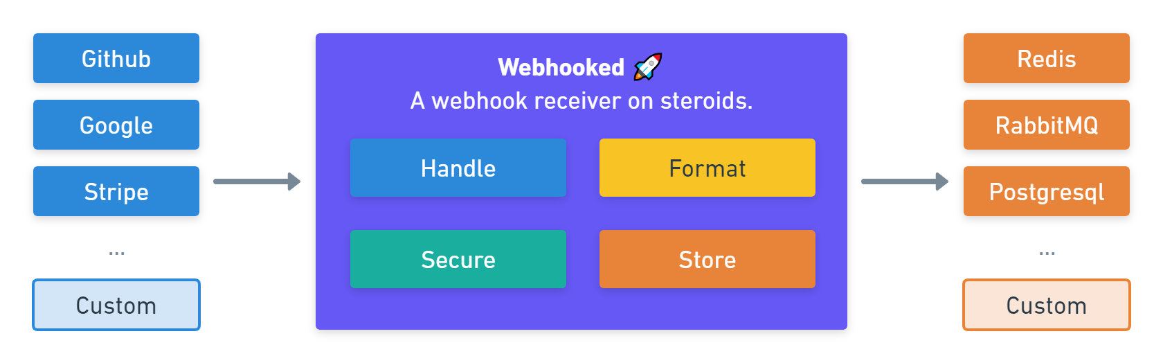 webhooked.png