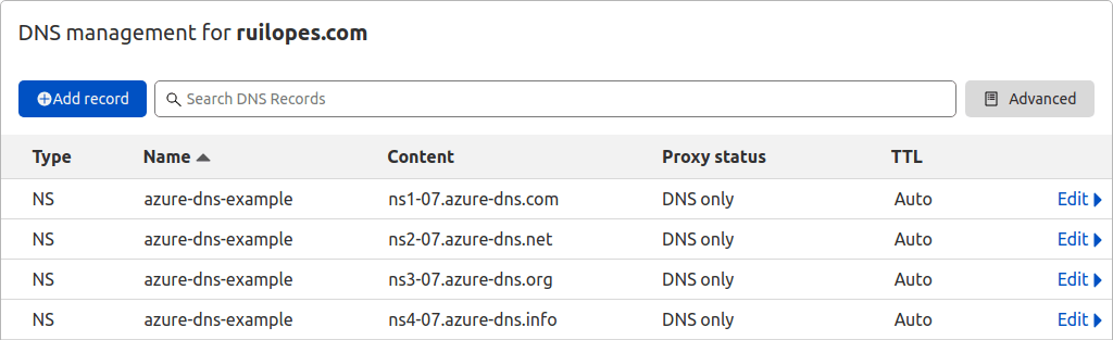 cloudflare-dns-management-delegation-resource-records.png