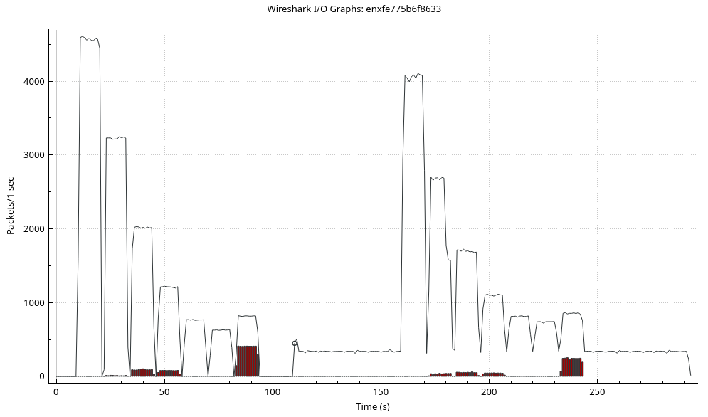 benchmark-ncm_device_new.png