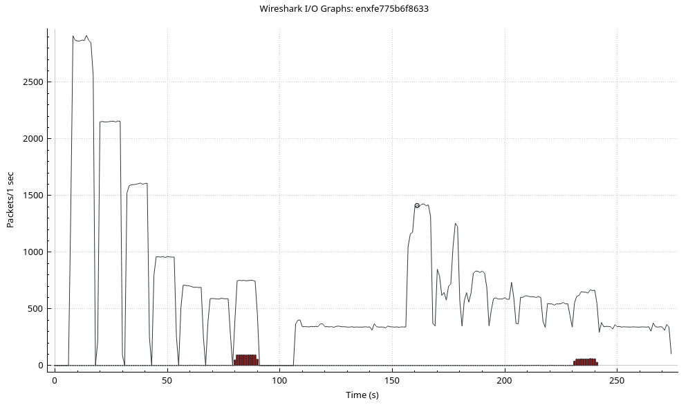 benchmark-rndis.png