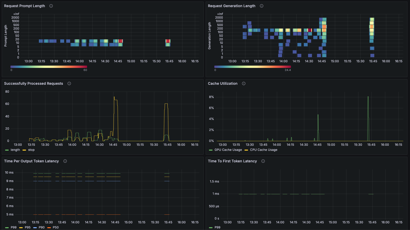 dashboard2.png