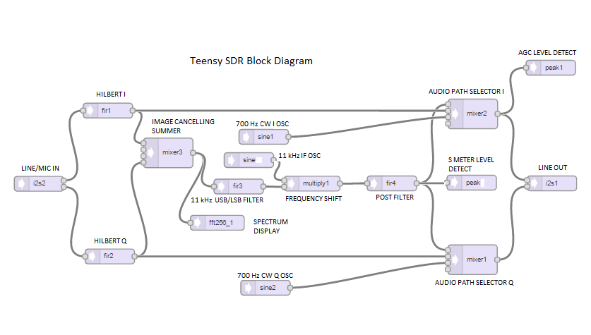 RXTX_block_diagram.png