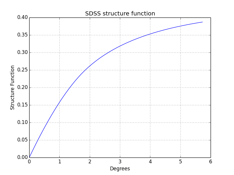 clouds_sf_SDSS.png