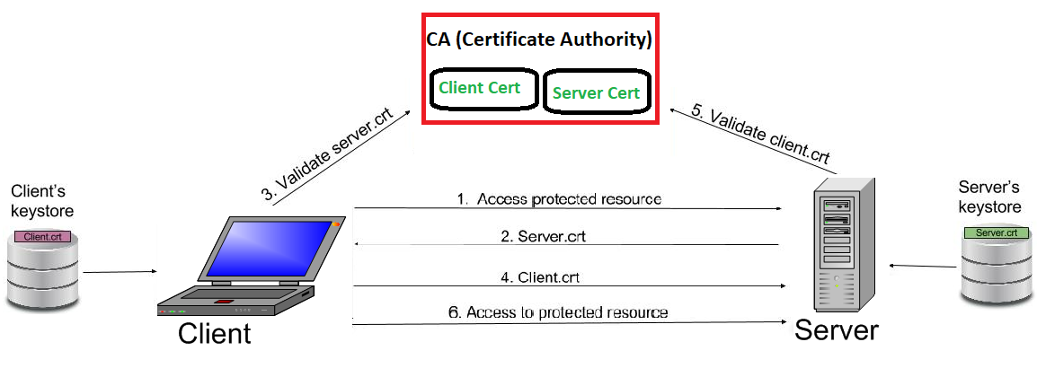 2-way-ssl.png