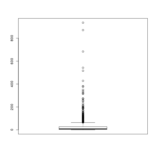 boxplots-1.png