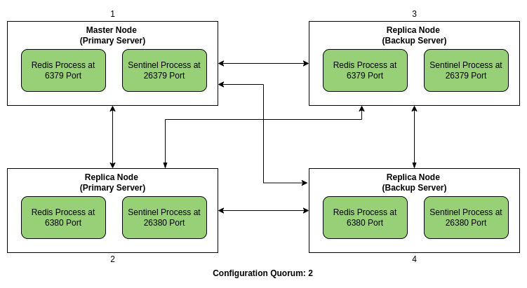 Redis_Sentinel_Architecture.png