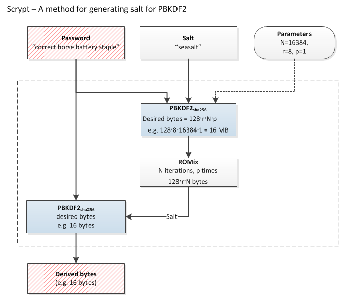 ScryptBlockDiagram.png