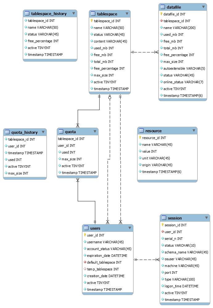 er_diagram.png