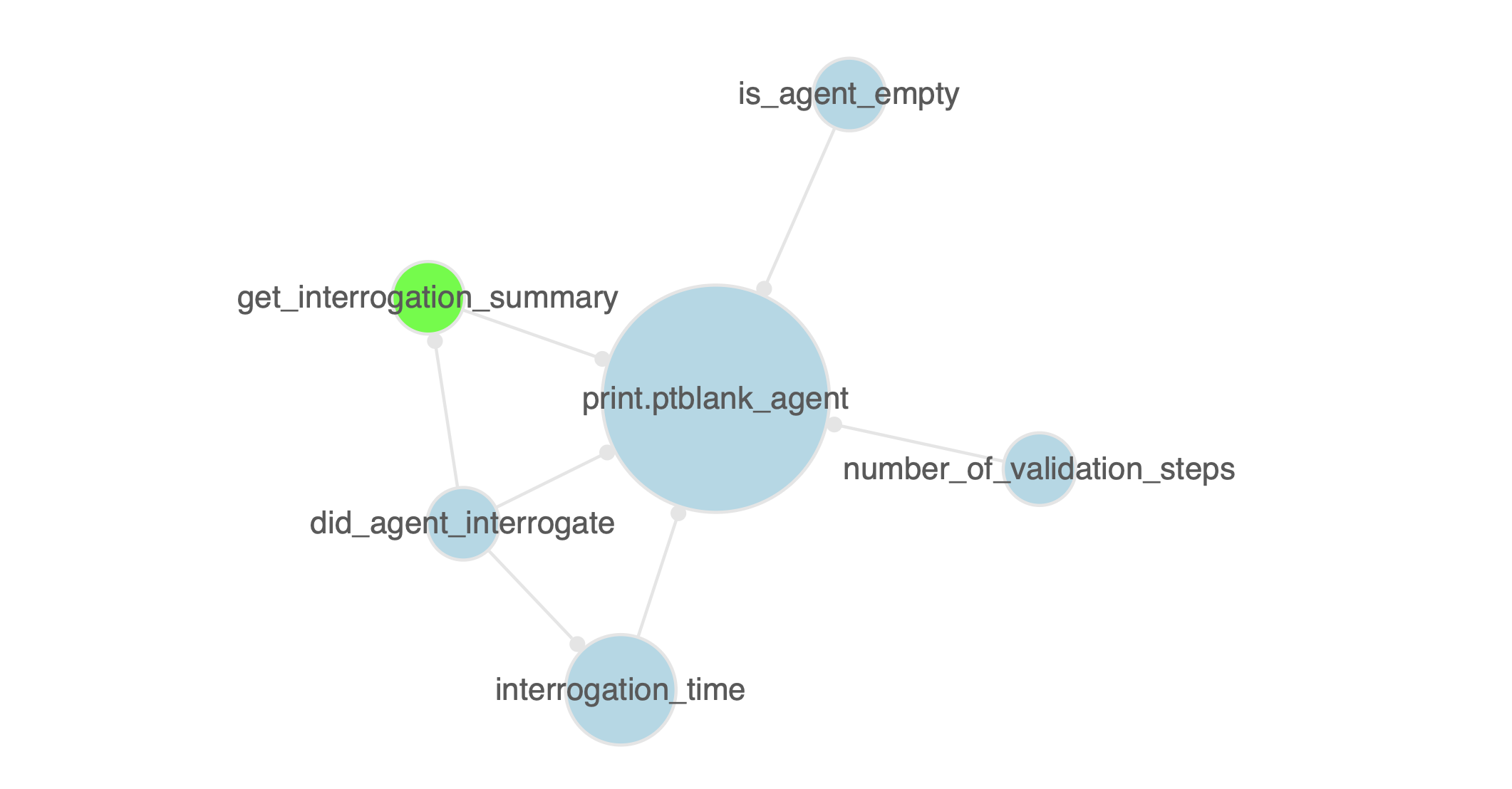 pointblank_graph_single.png