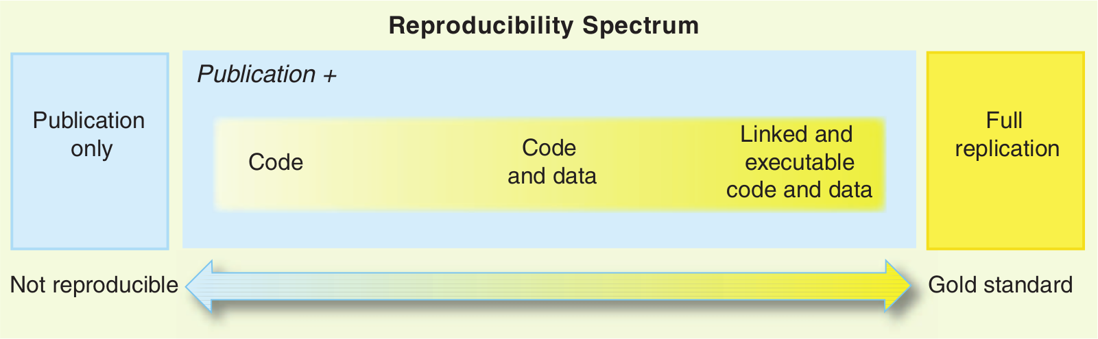 peng2011reproducible_fig_1.png