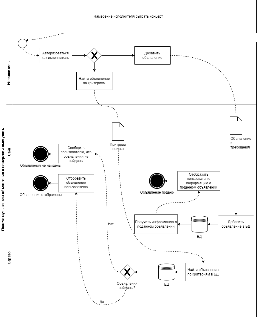 BPMN.drawio.png