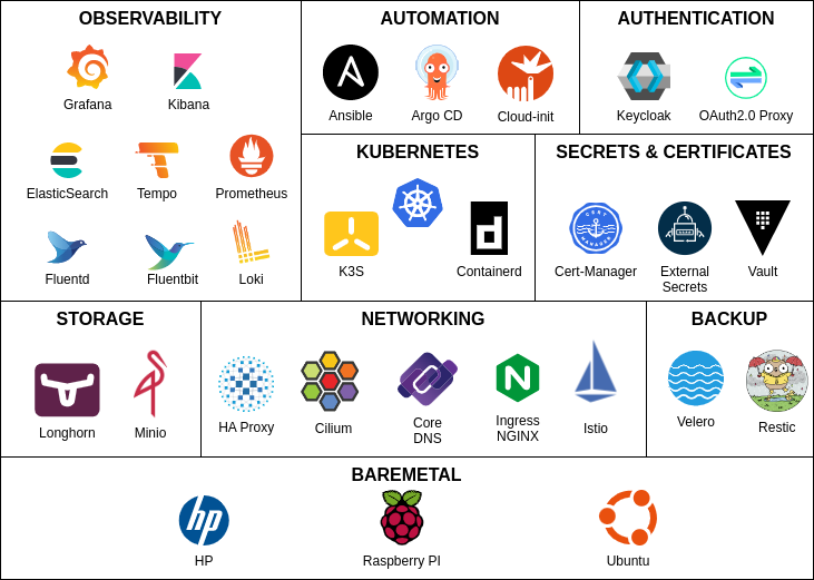 pi-cluster-icons.png