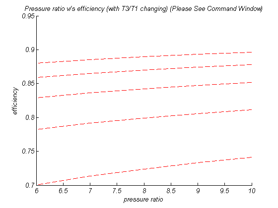 pressure_ratio_versus_efficiency_withtemperatureraio.png