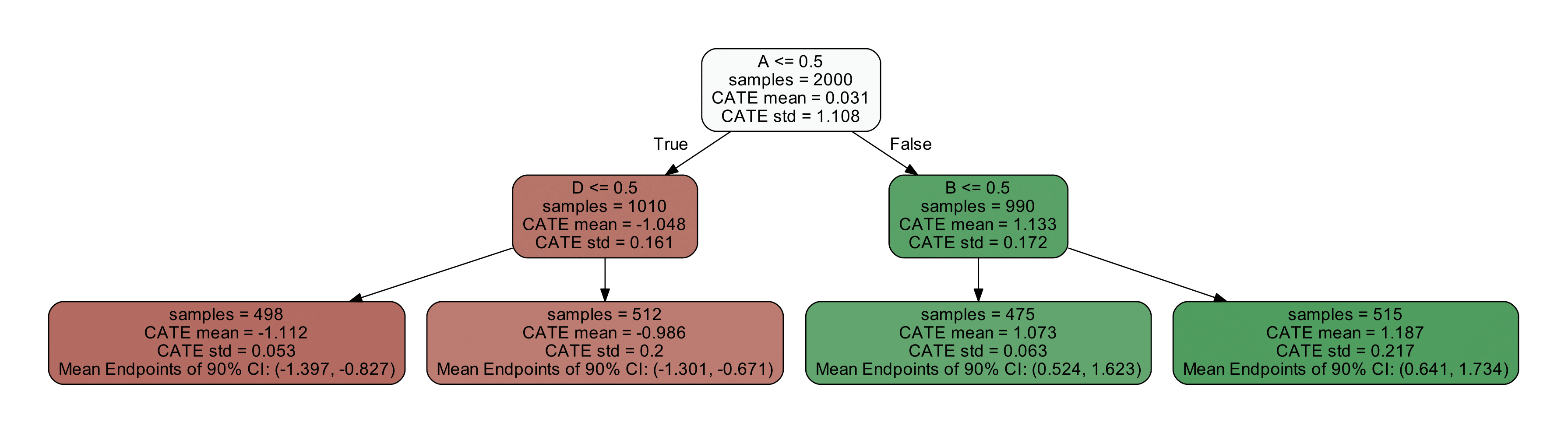 dr_cate_tree.png