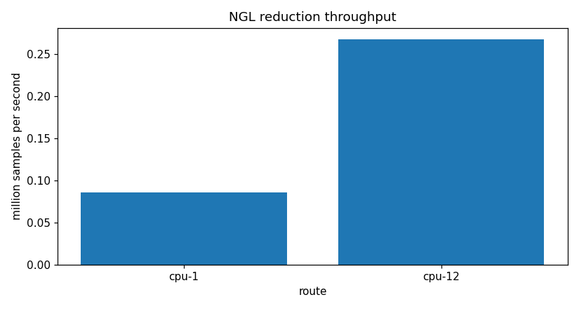 throughput