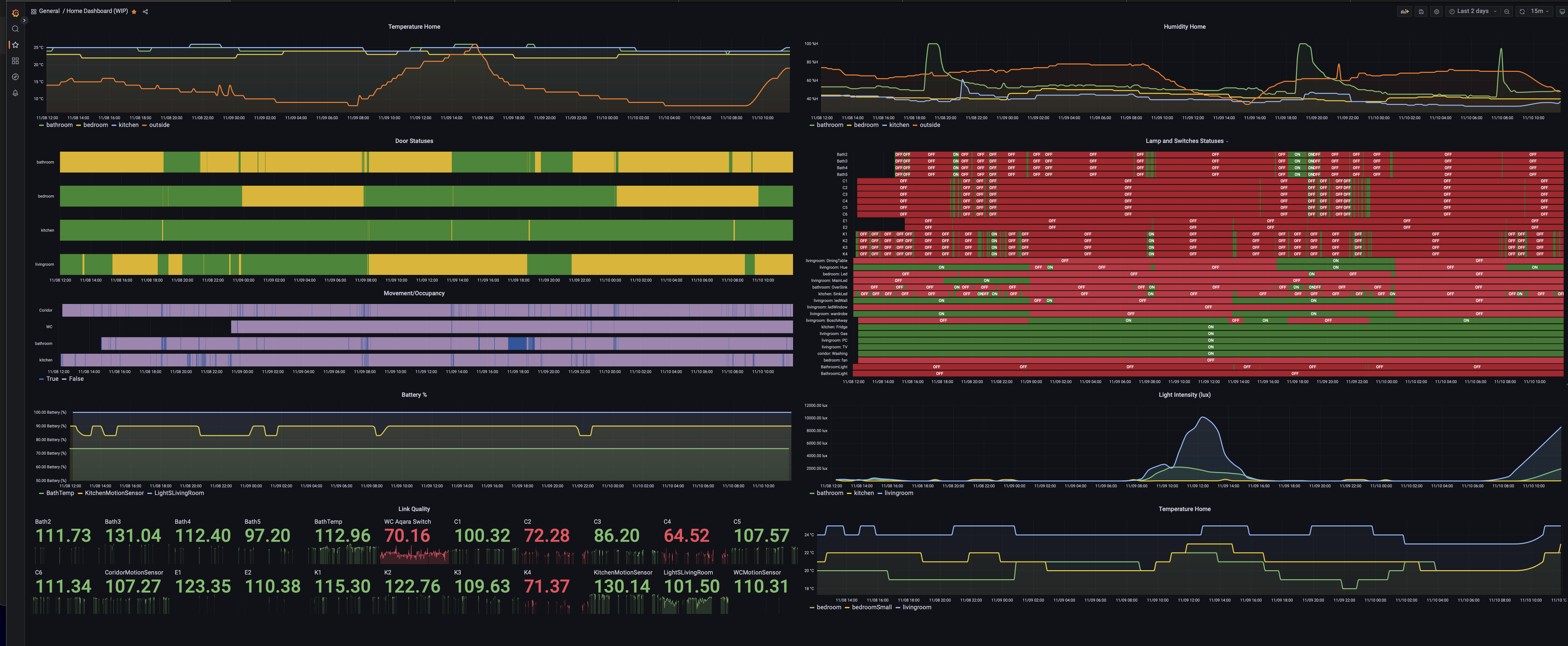 grafana_view_new.png