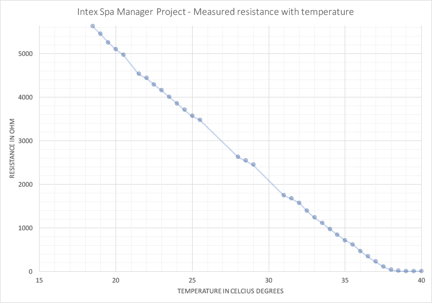 temperature-resistance-curve.jpg