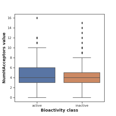 plot_NumHAcceptors.png