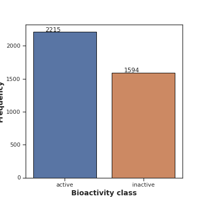 plot_bioactivity_class.png