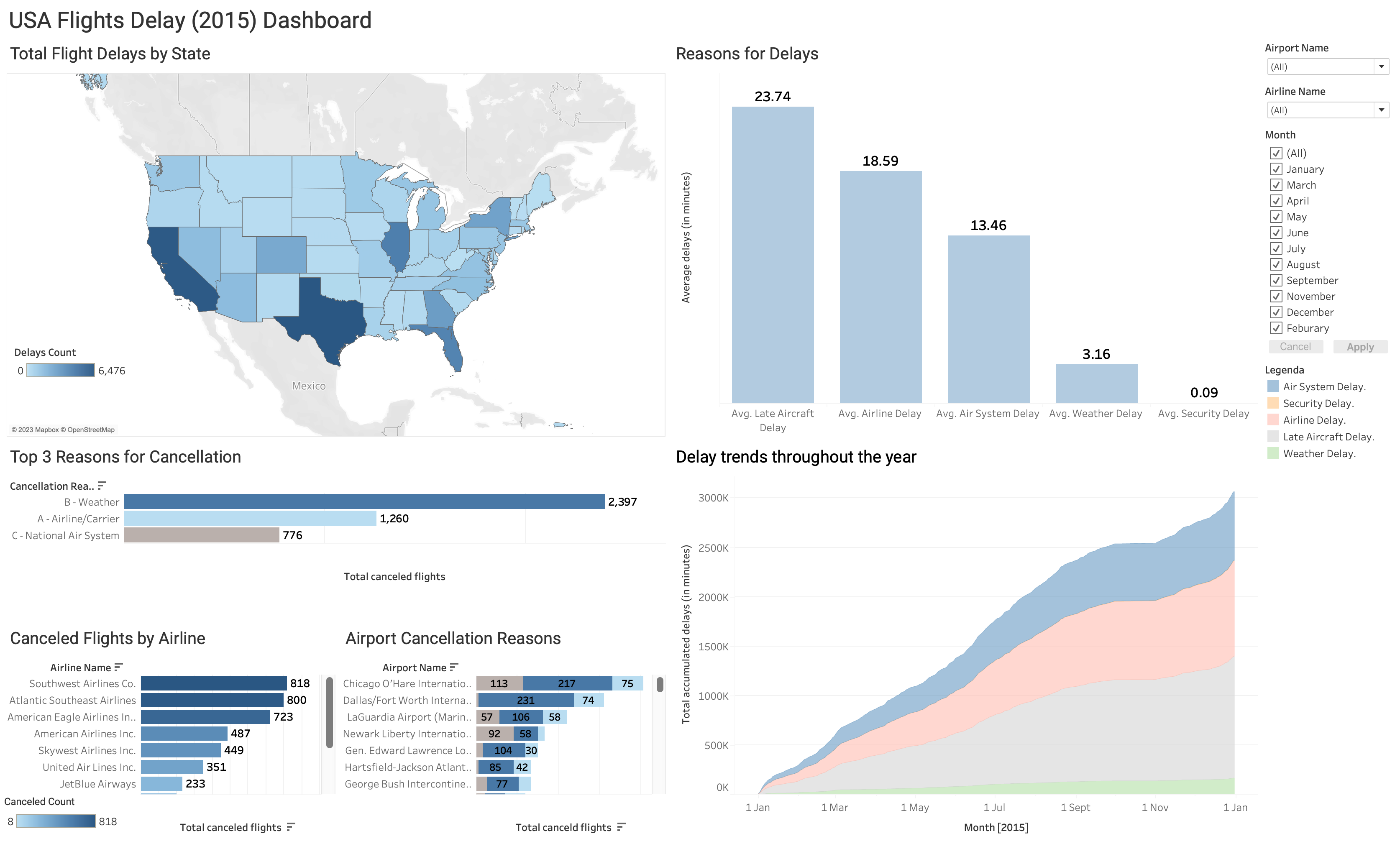 flightsdelaydashboard.png