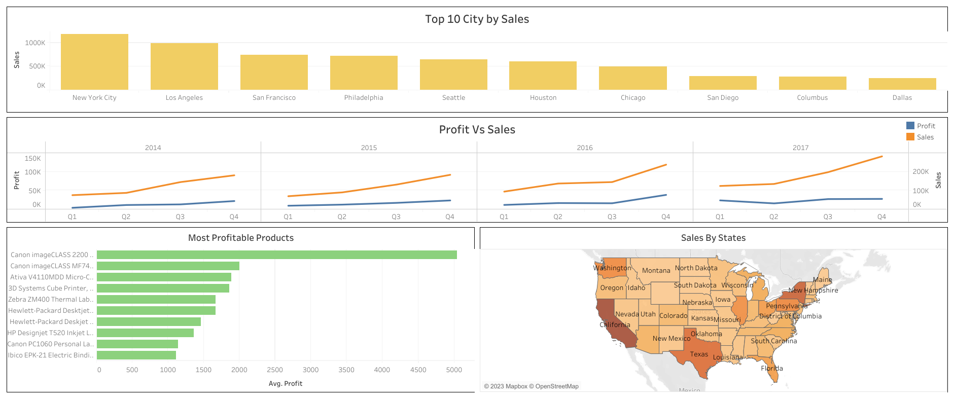 Superstore_tableau_visualization.png