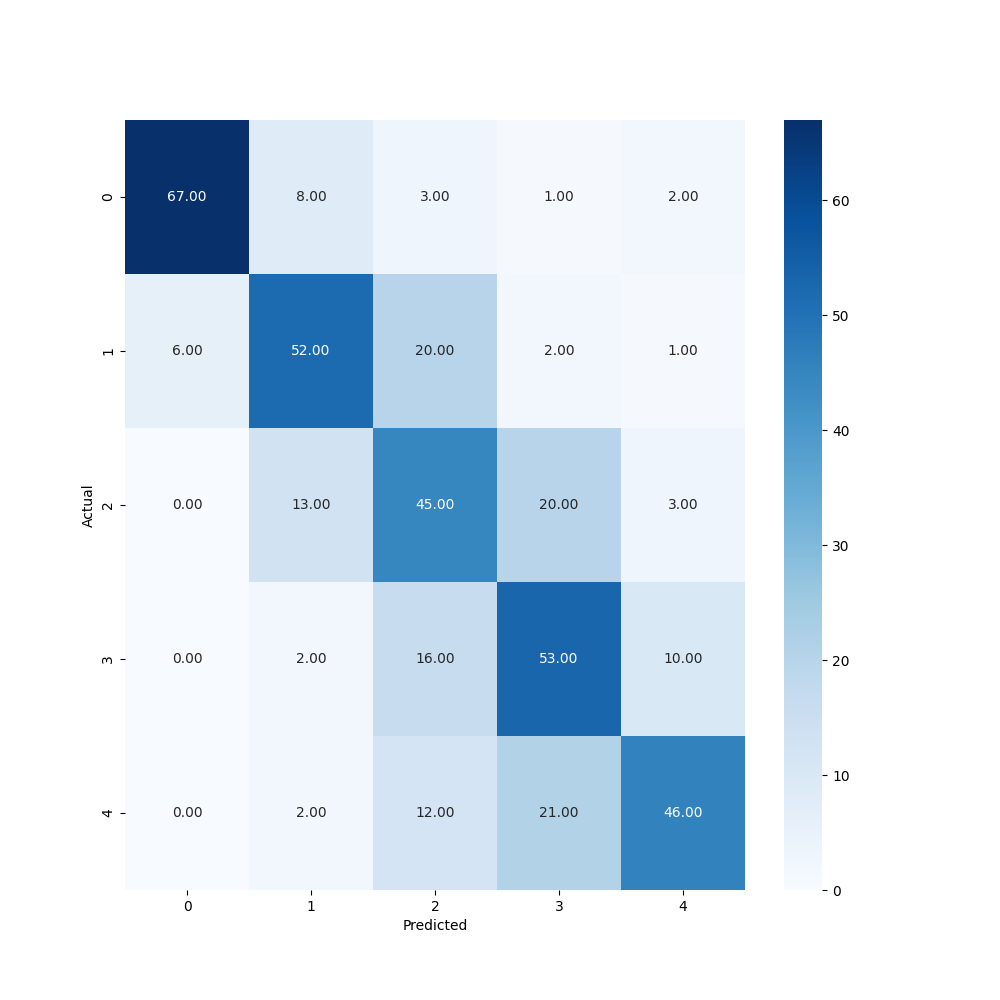 plot_confusion_matrix.png