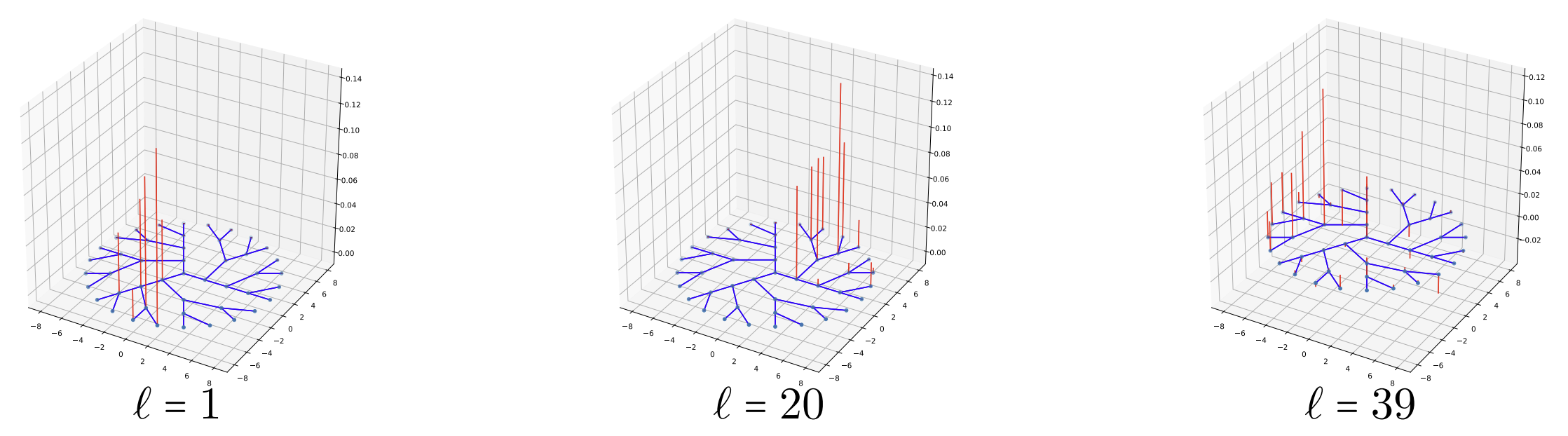 wavelets.png