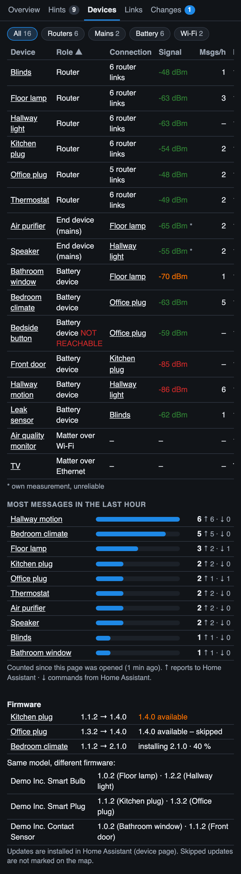 Tab Devices: device table, most messages, firmware