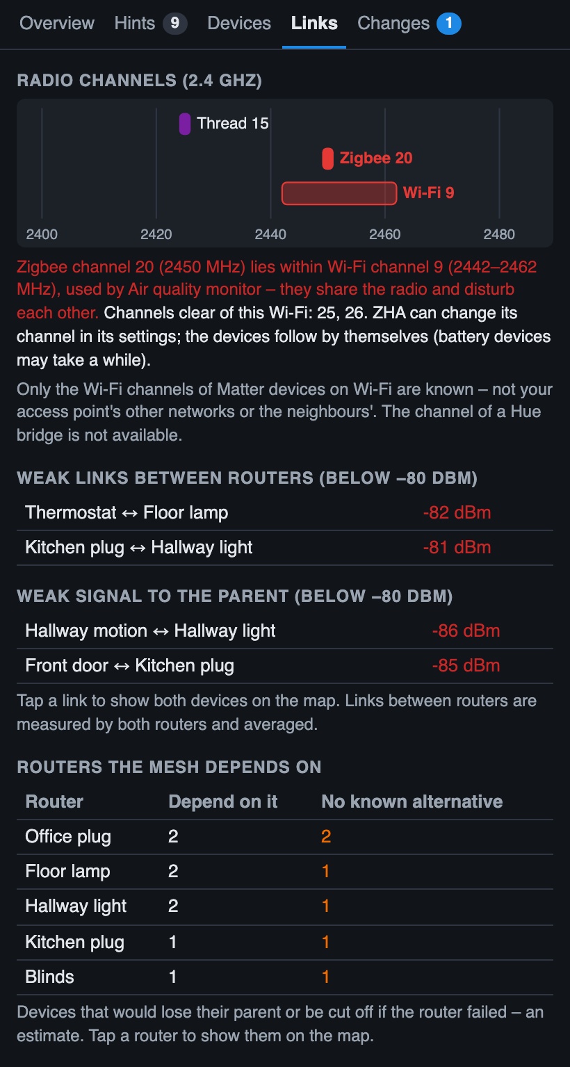 Tab Links: radio channels, weak links, routers the mesh depends on