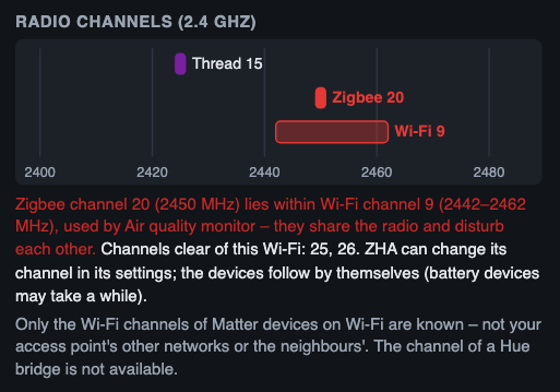 Radio channels