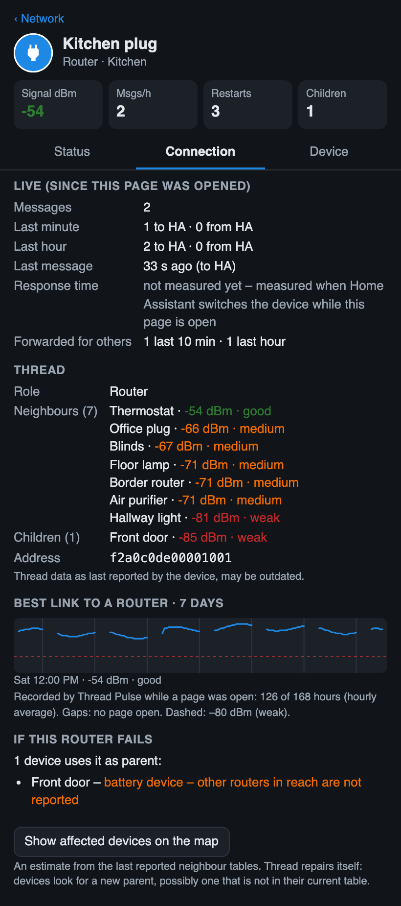 Tab Connection of a router: neighbours, best router link and what happens if it fails