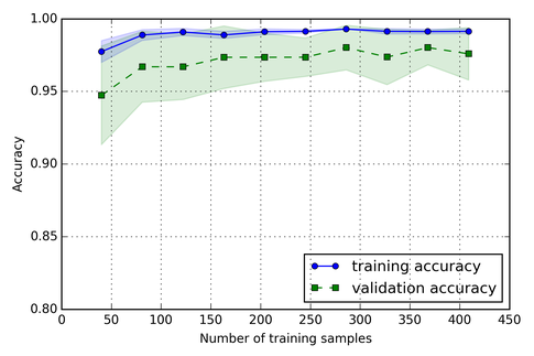 learning_curve.png