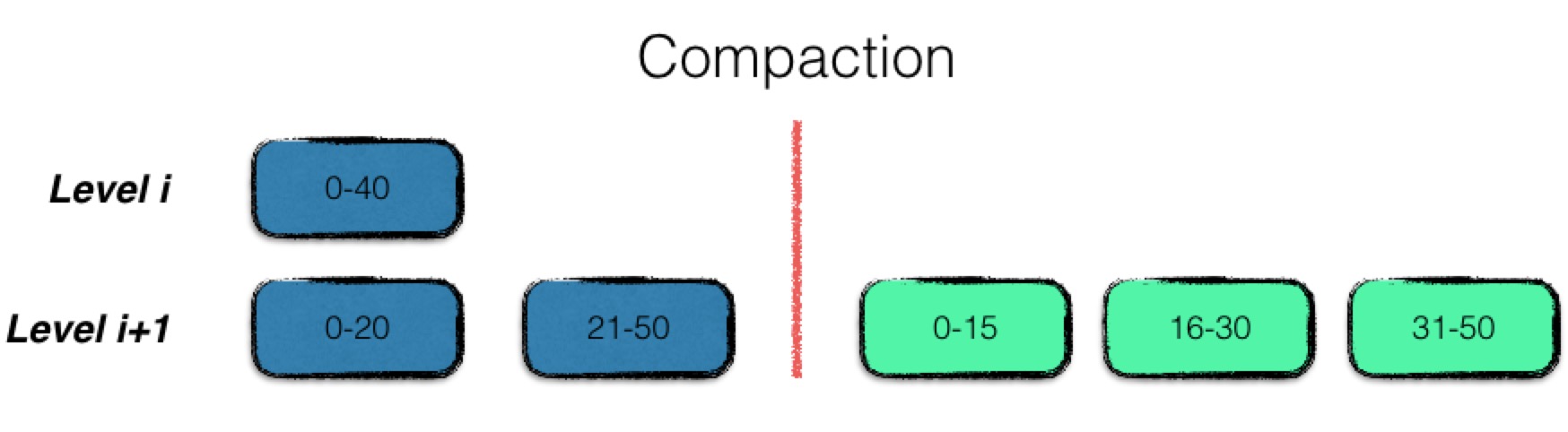 table_merge.jpeg