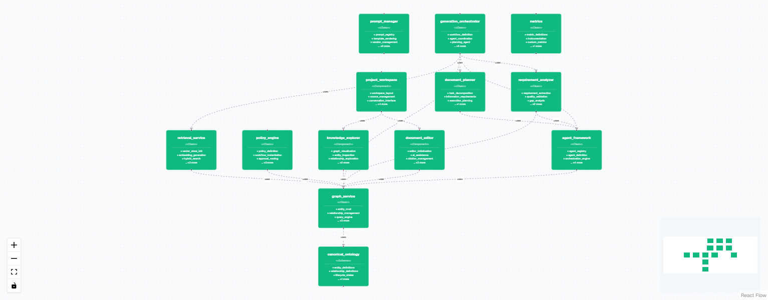 Class Diagram