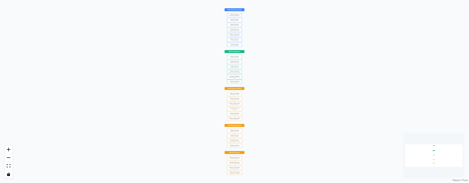 System Sequence Diagram