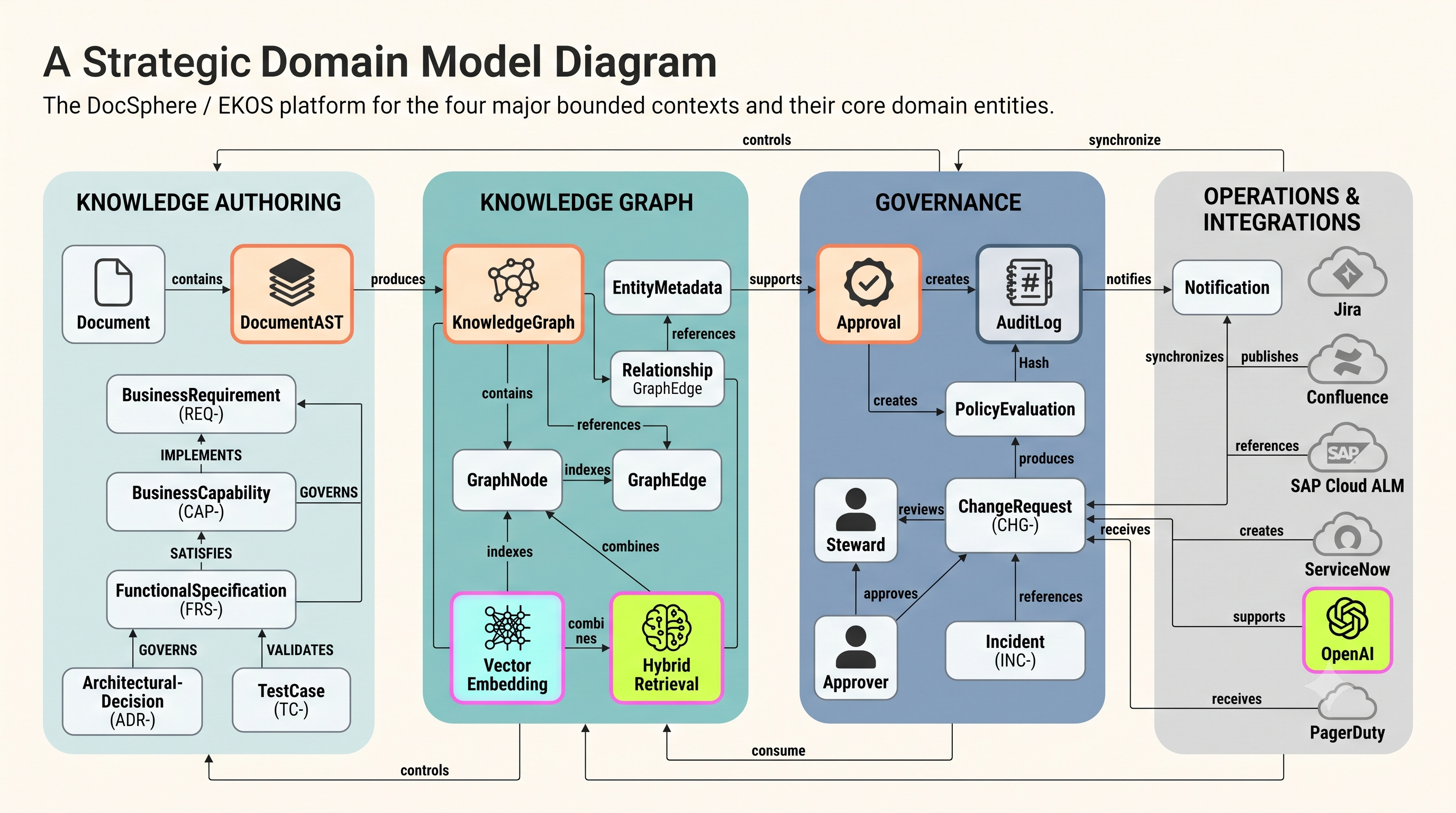 Domain Model Diagram