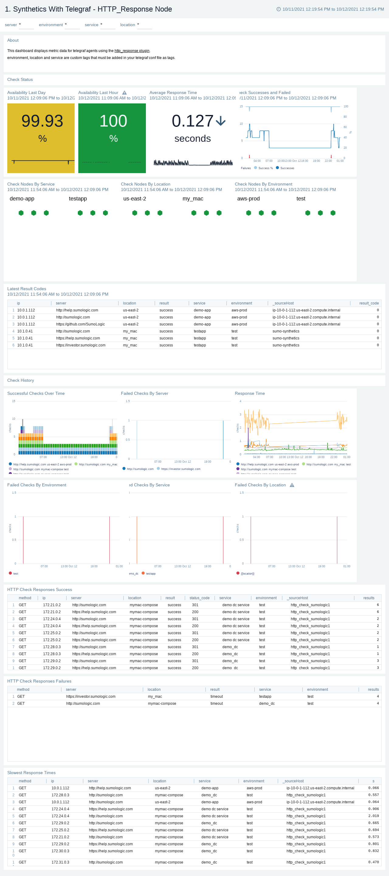 1._Synthetics_With_Telegraf_-_HTTP_Response_Node.png