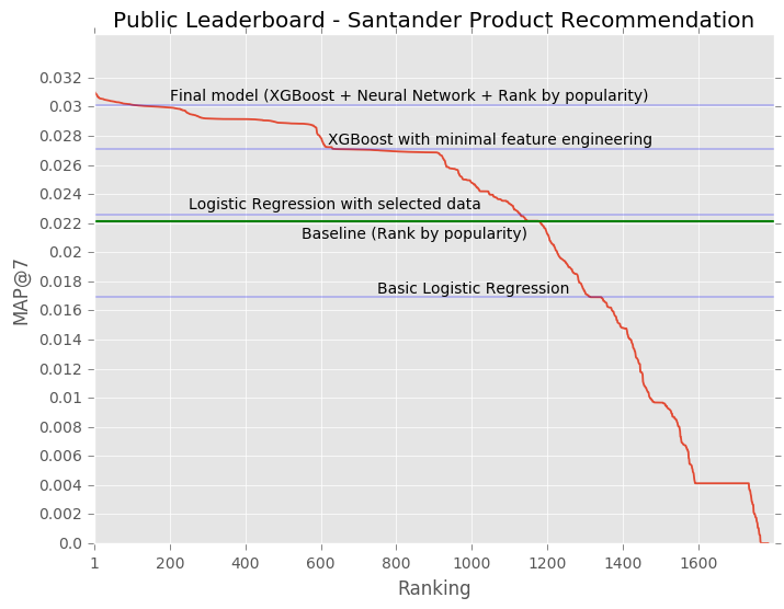 leaderboardRanking.png