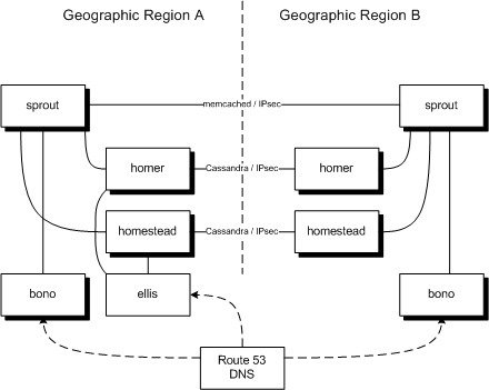Geographic_redundancy_diagram.png