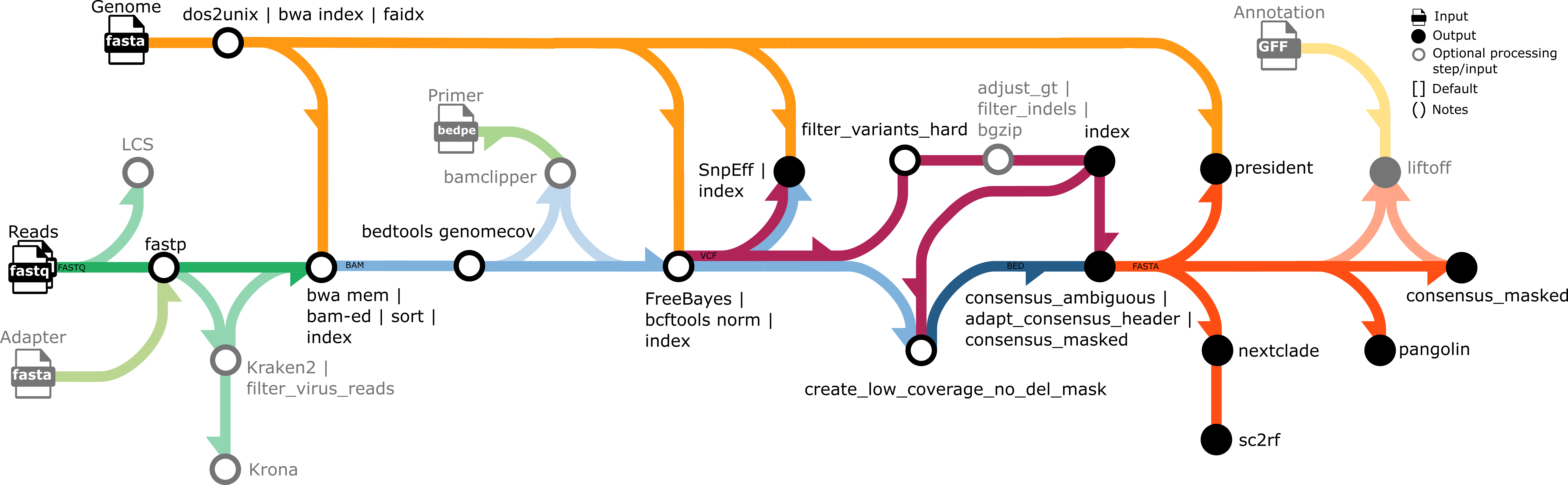 covpipe2_processes.png