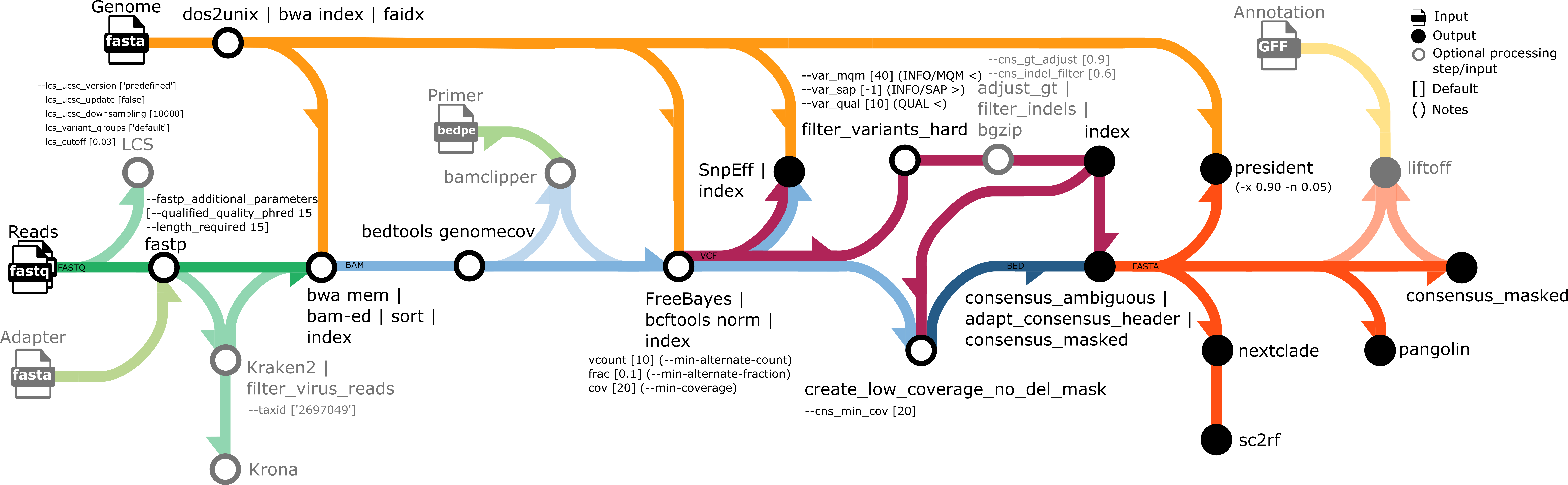 covpipe2_processes_params.png