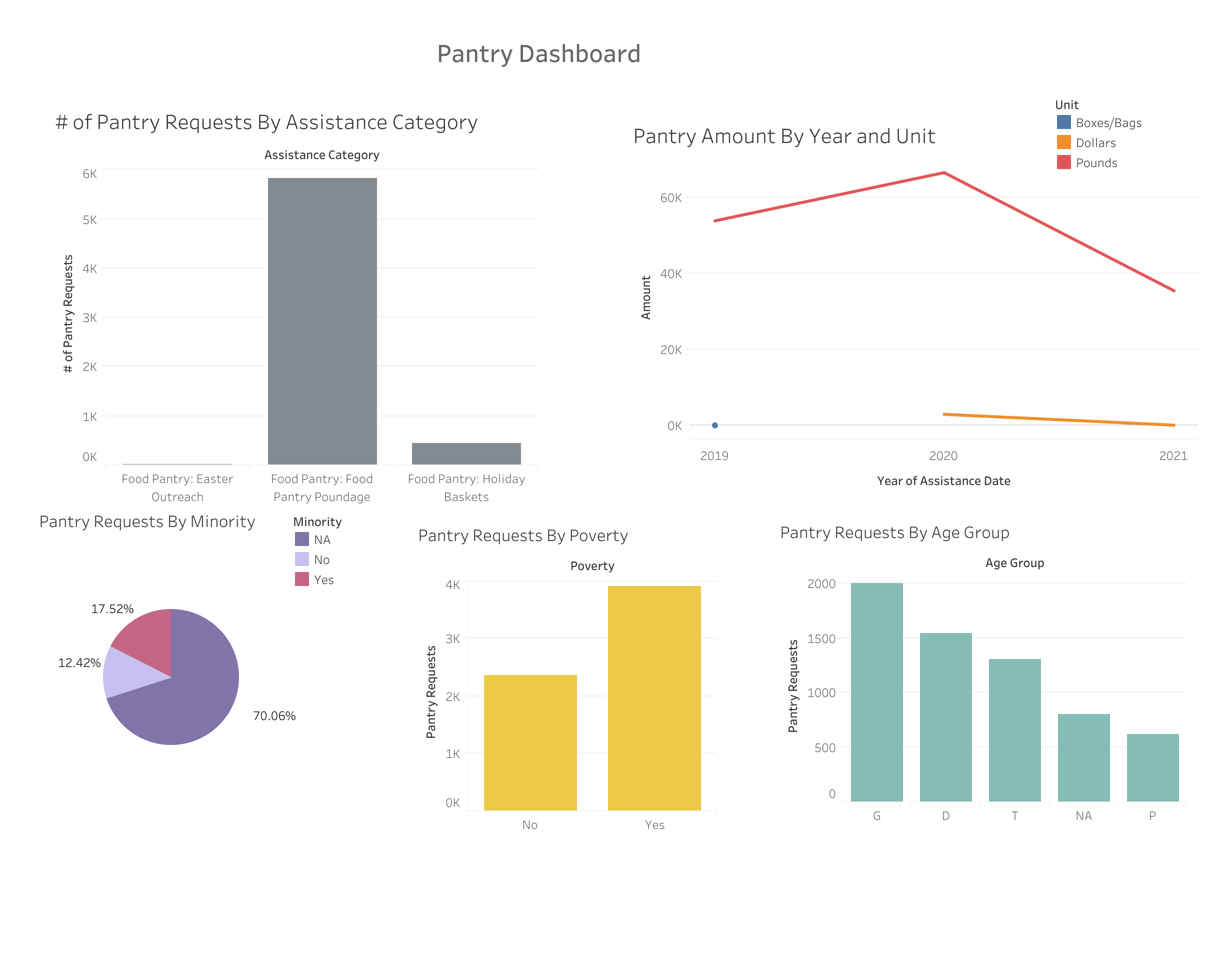 dashboard3_pantry.png