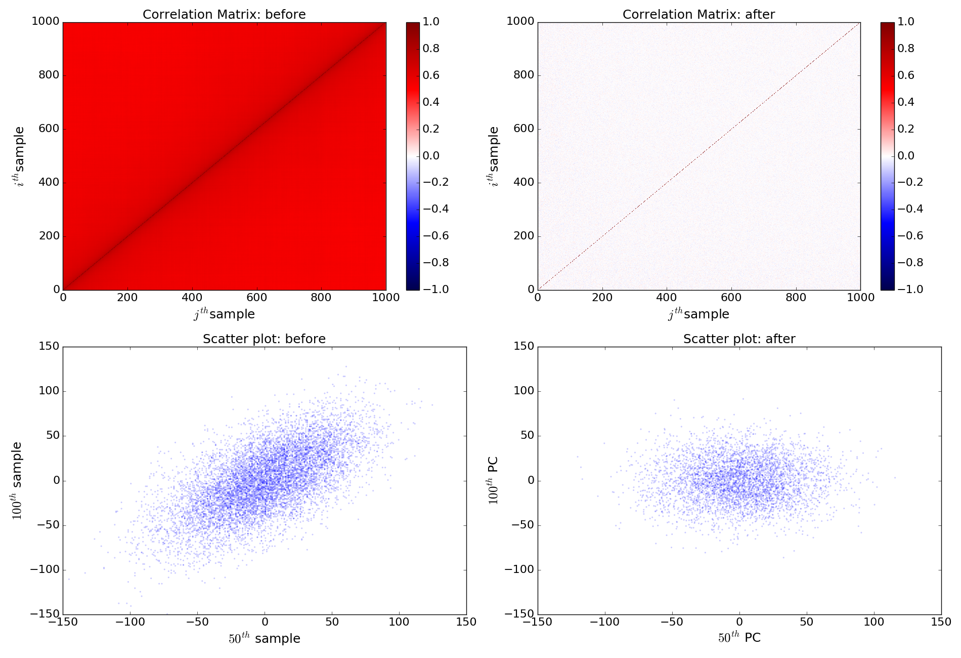 Correlations.png