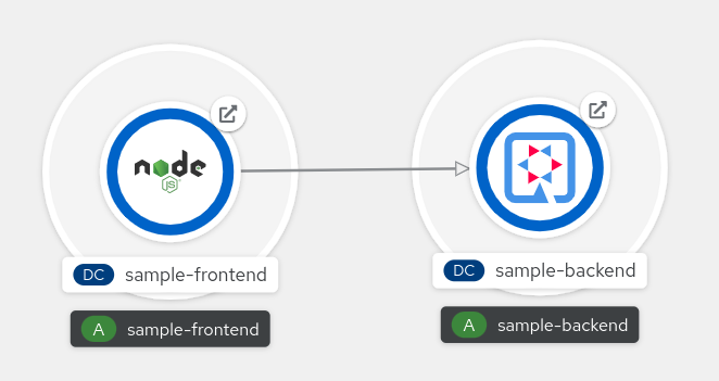 product-deployment-topology.png