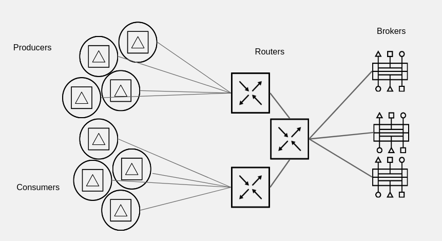 amq-interconnect-amq-topology.png