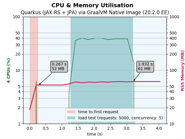 quarkus-native-advanced-ee.png